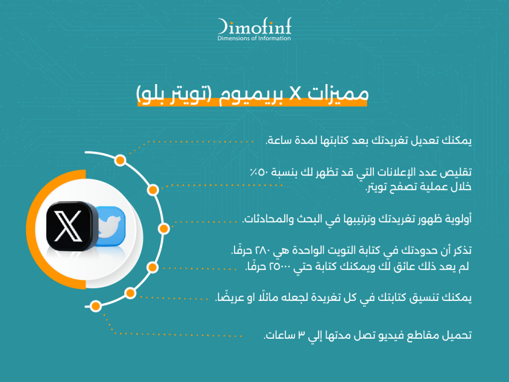 مميزات X بريميوم (تويتر بلو)