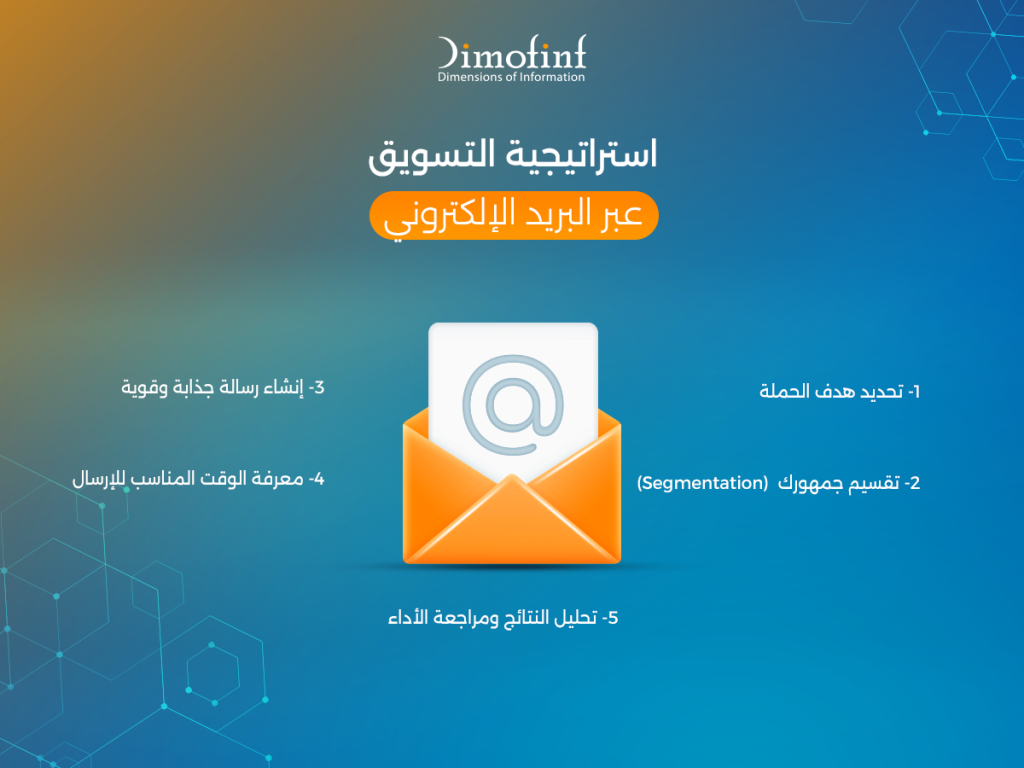 استراتيجية التسويق عبر البريد الإلكتروني