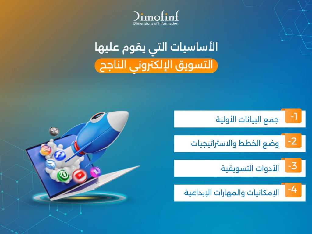 الأساسيات التي يقوم عليها التسويق الإلكتروني الناجح