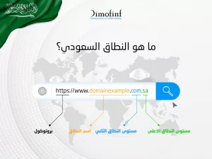 ما هو النطاق السعودي أو ما هو مفهوم النطاق السعودي أو ما المقصود من النطاق السعودي كلها أسئلة المخزي منها شرح مبسط لتكوين اسم النطاق او الدومين من بروتوكول واسم الدومين او اسم النطاق وامتداد النطاق الفرعي والرئيسي