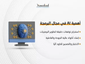 دور الذكاء الاصطناعي في مجال البرمجة في 2024