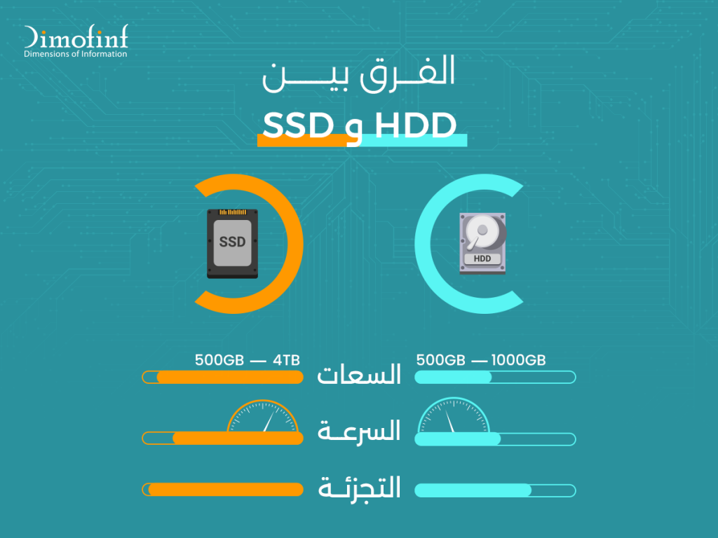 الفرق بين HDD و SSD من حيث السعة والتخزين