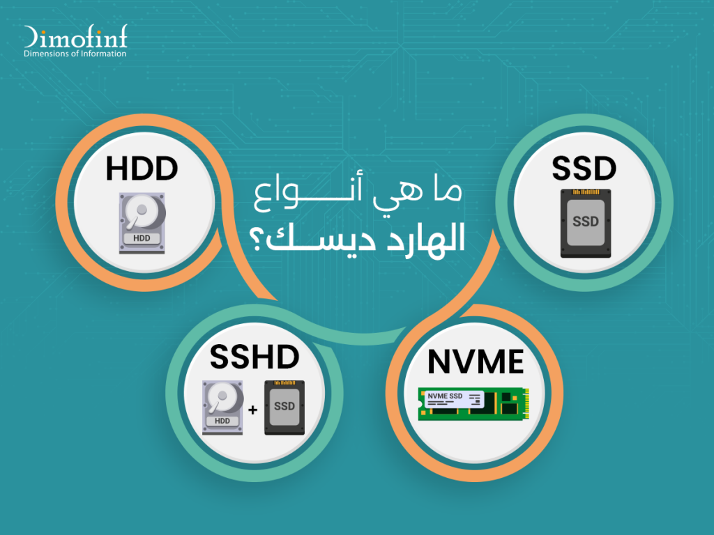ما هي أنواع الهارد ديسك؟