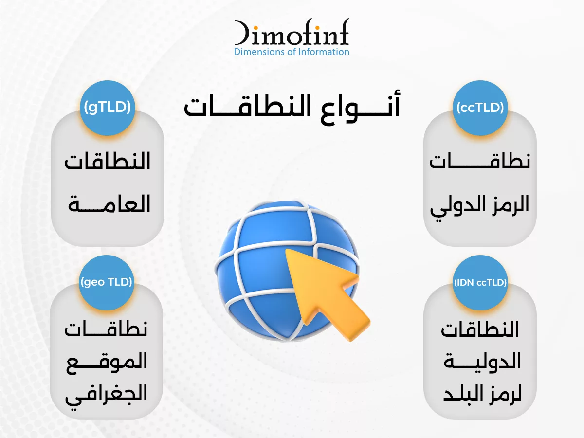 أنواع النطاقات