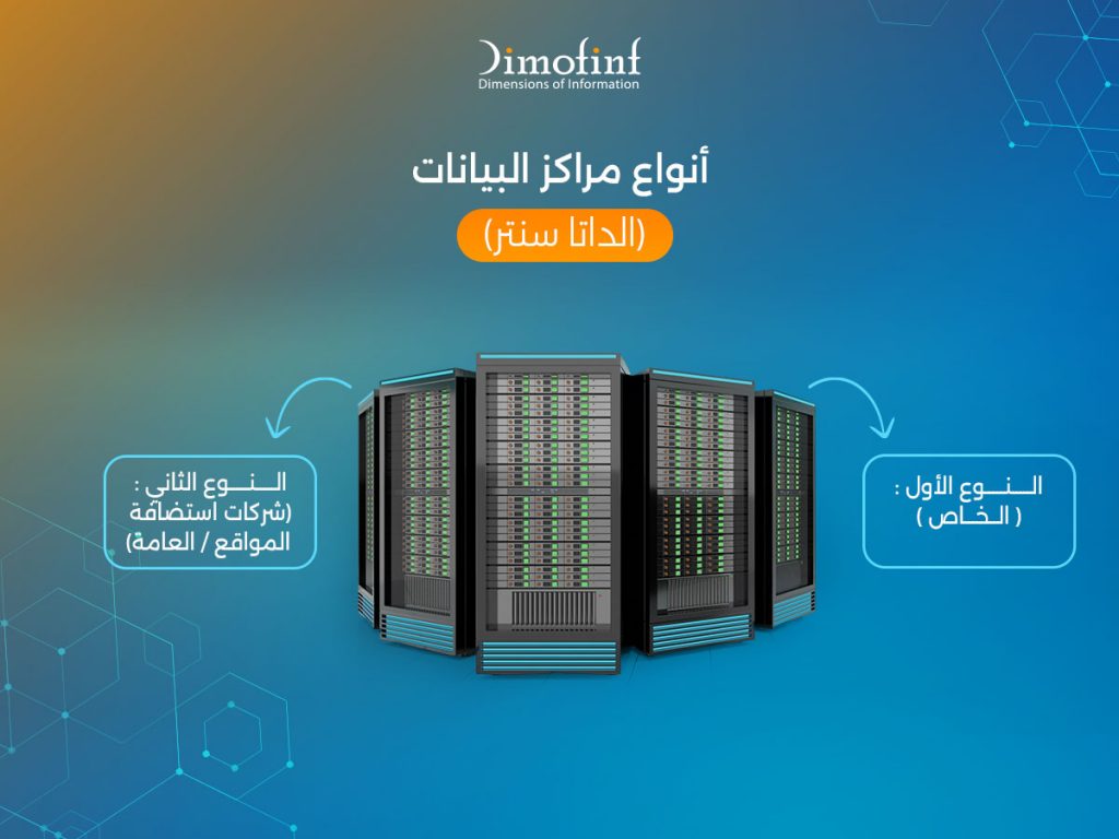 أنواع مراكز البيانات