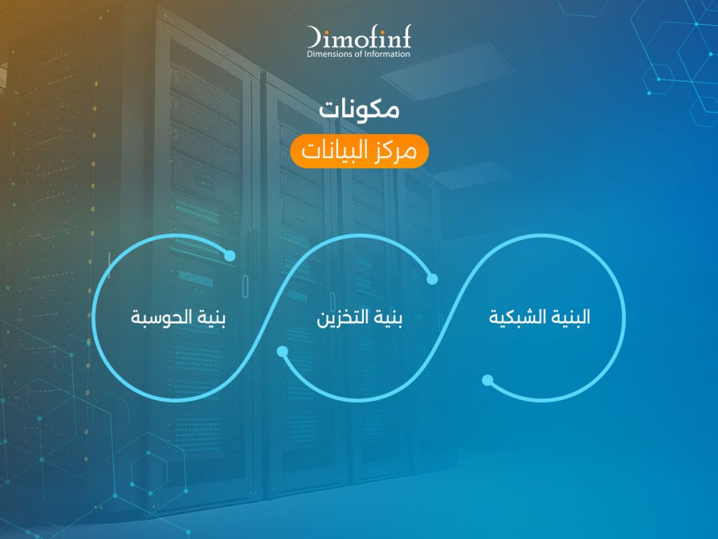 مكونات مركز البيانات الكلاود