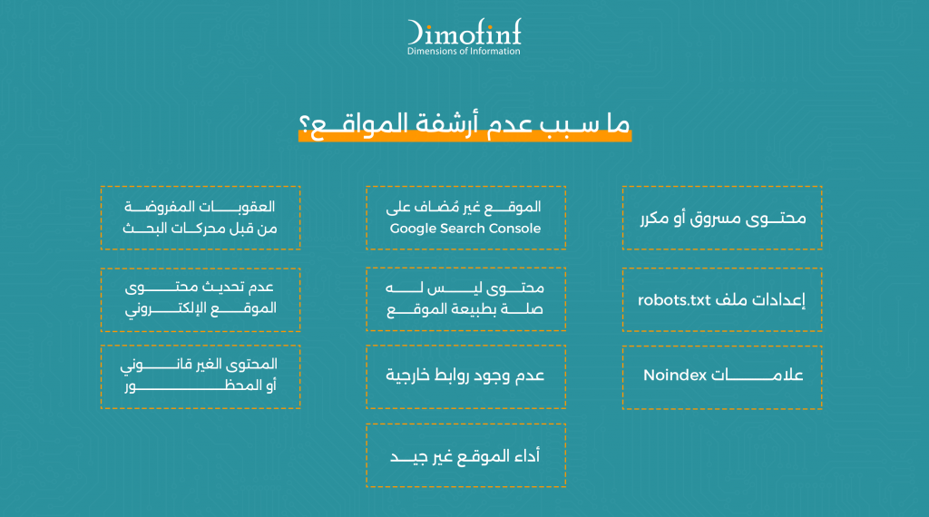 ما سبب عدم أرشفة المواقع؟