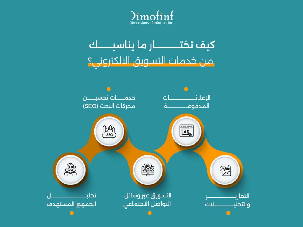 كيف تختار ما يناسبك من خدمات التسويق الالكتروني؟