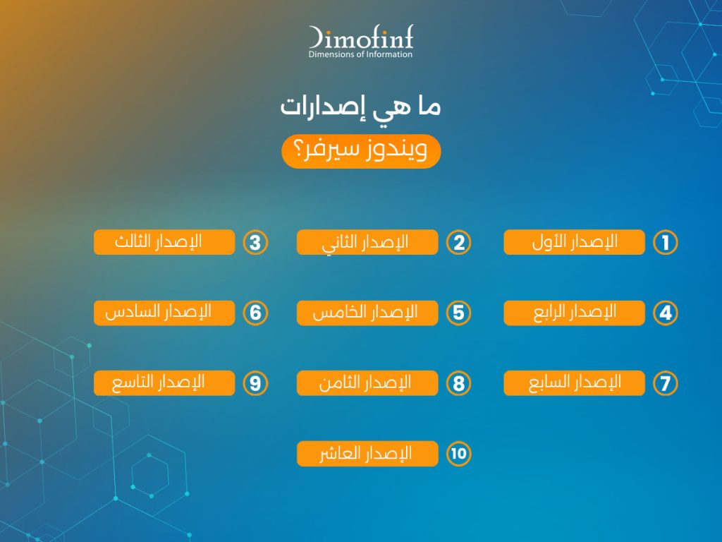 ما هي إصدارات ويندوز سيرفر؟
