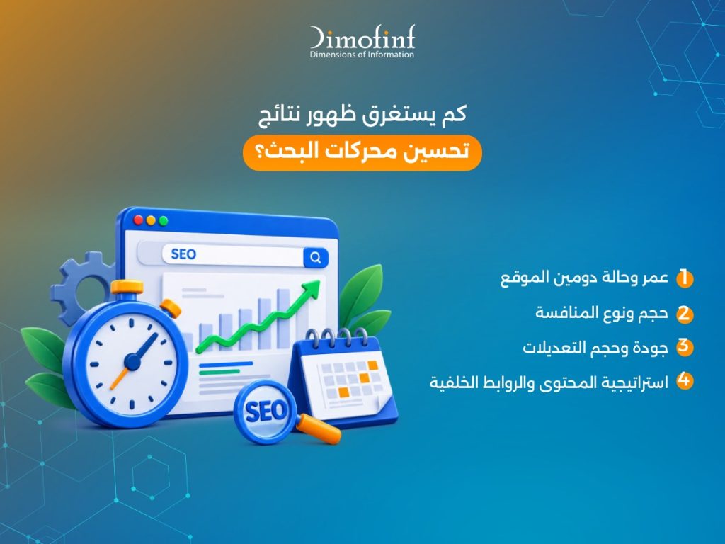 كم يستغرق ظهور نتائج تحسين محركات البحث؟
