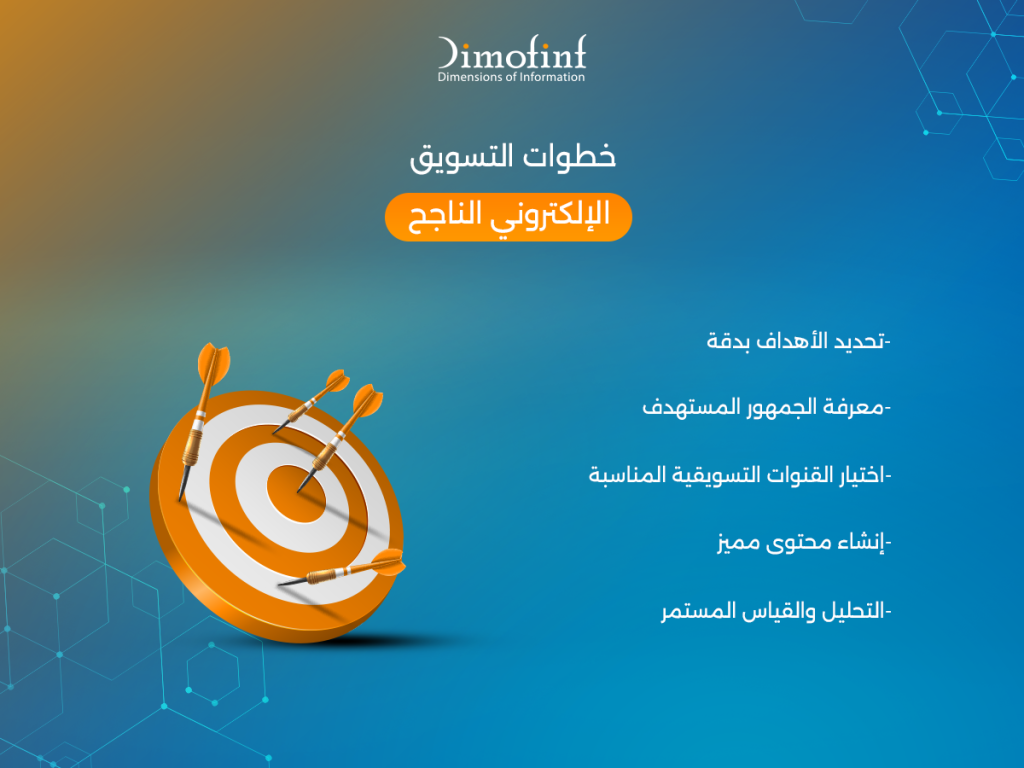 خطوات التسويق الإلكتروني الناجح