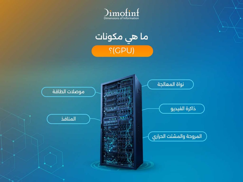ما هي مكونات (GPU)؟