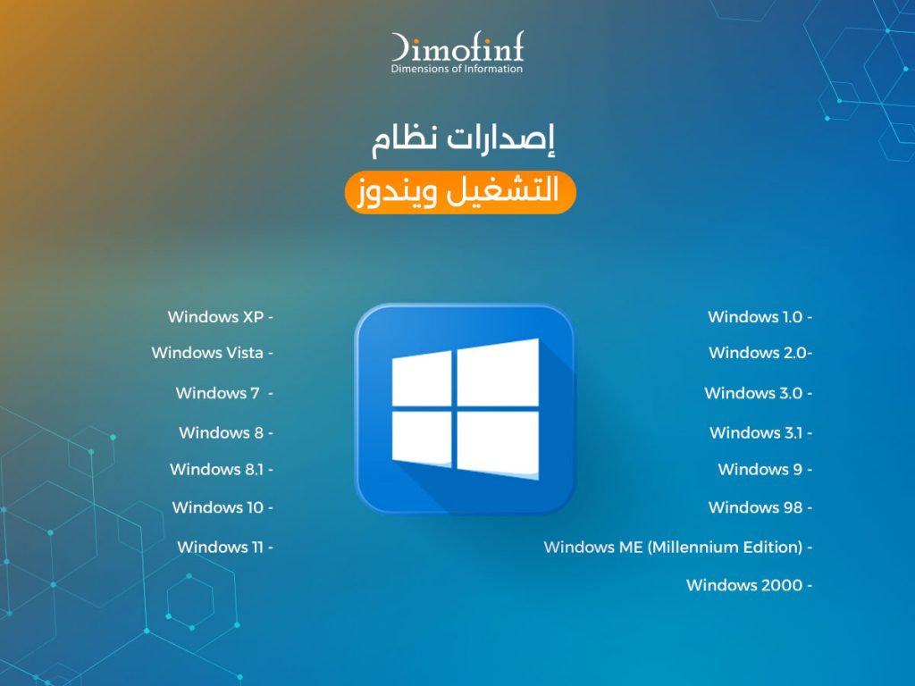 إصدارات نظام التشغيل ويندوز