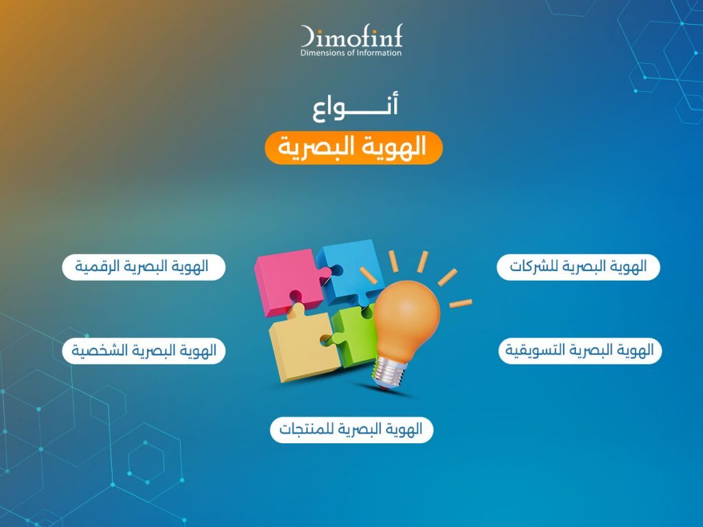 أنواع الهوية البصرية