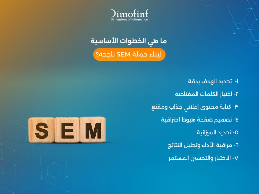 ما هي الخطوات الأساسية لبناء حملة SEM ناجحة؟