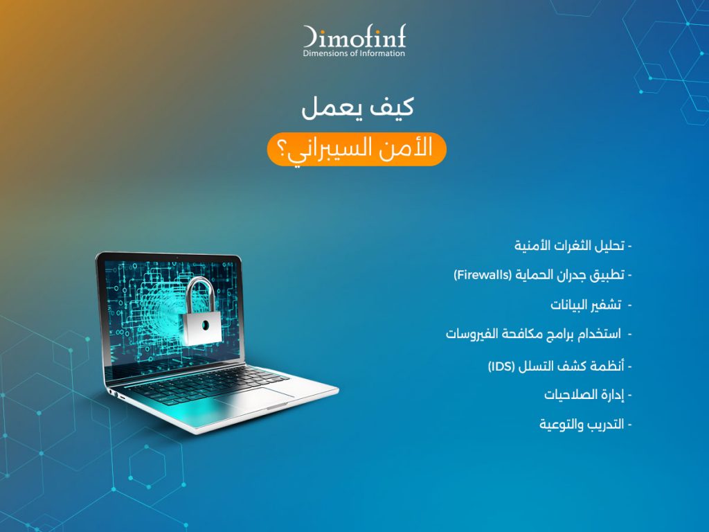 كيف يعمل الأمن السيبراني؟