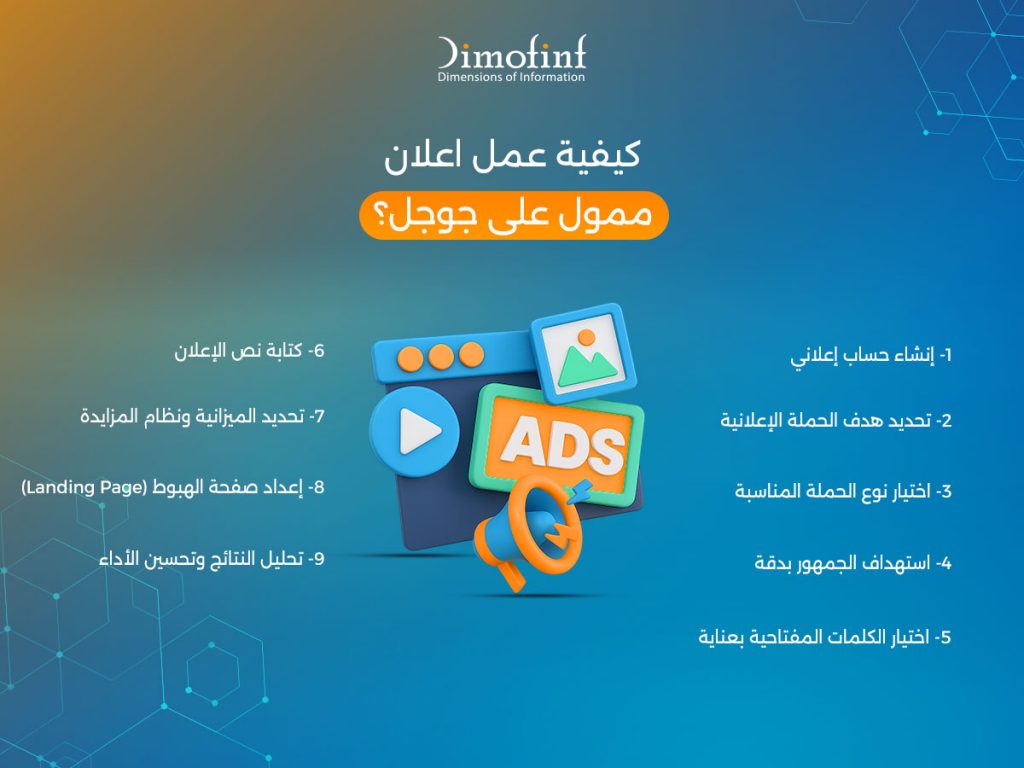 كيفية عمل اعلان ممول على جوجل؟