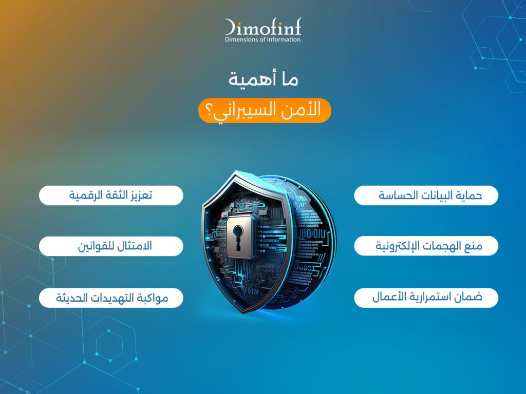 ما أهمية الأمن السيبراني؟
