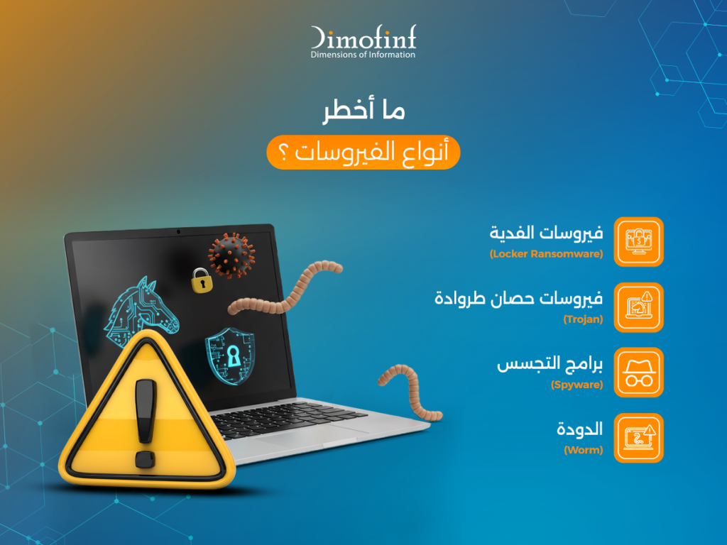 ما أخطر أنواع الفيروسات؟