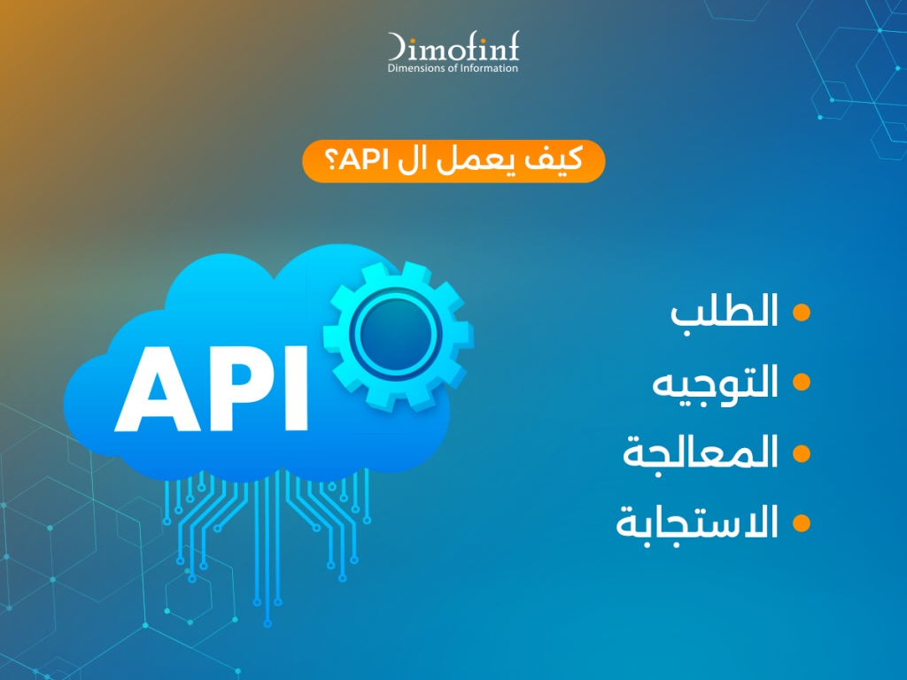 ما أنواع واجهات الـ API؟
