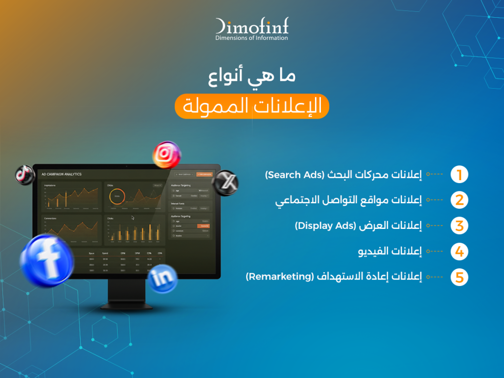 ما هي أنواع الإعلانات الممولة؟ 