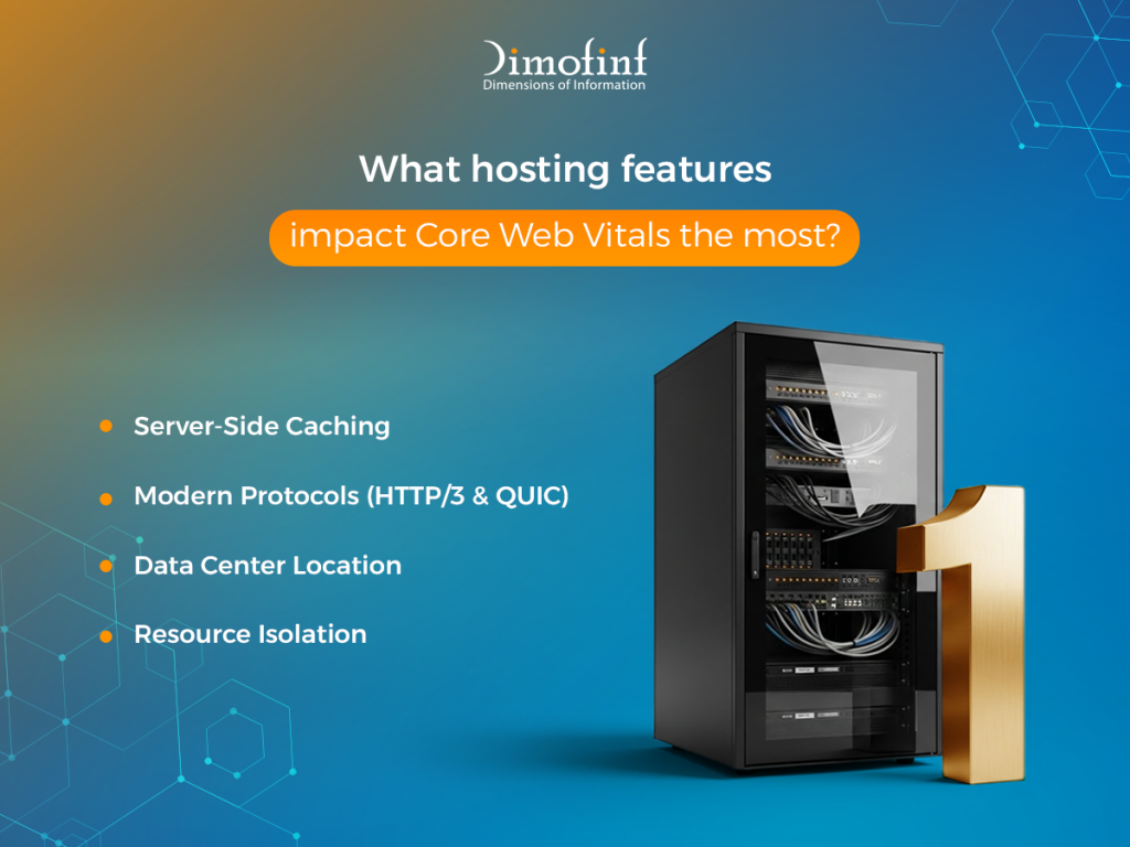 What hosting features impact Core Web Vitals the most?