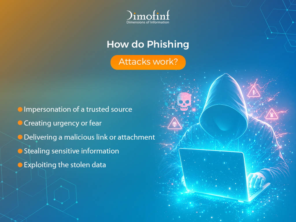 How do phishing attacks work?