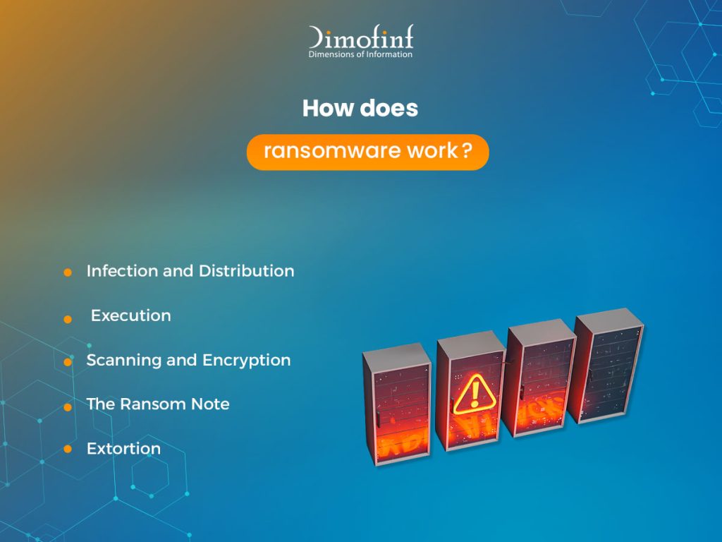 How does ransomware encrypt files?