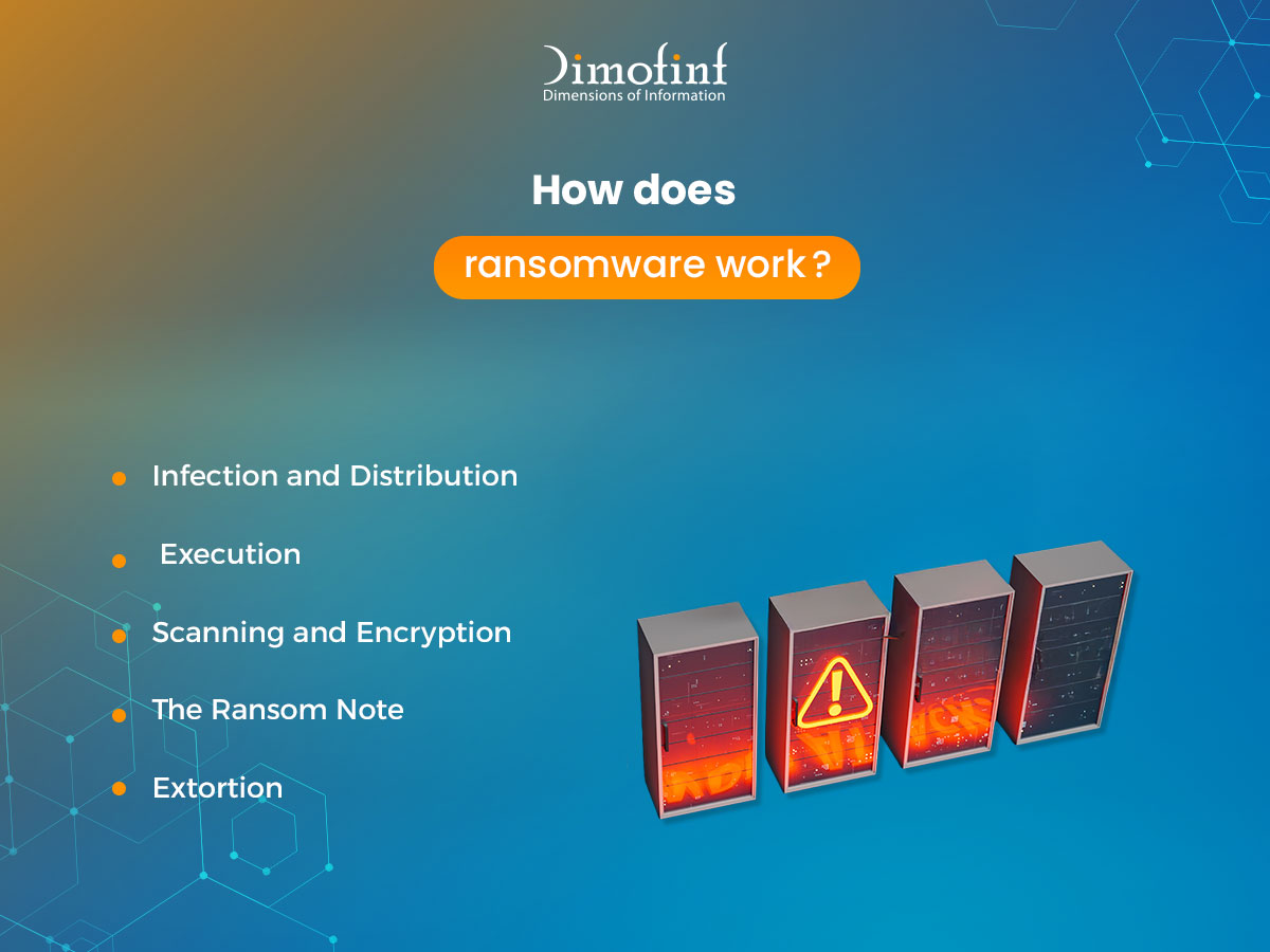 Ransomware Encryption Example What Is a Ransomware Attack? Definition, Examples & Prevention - مدونة ...