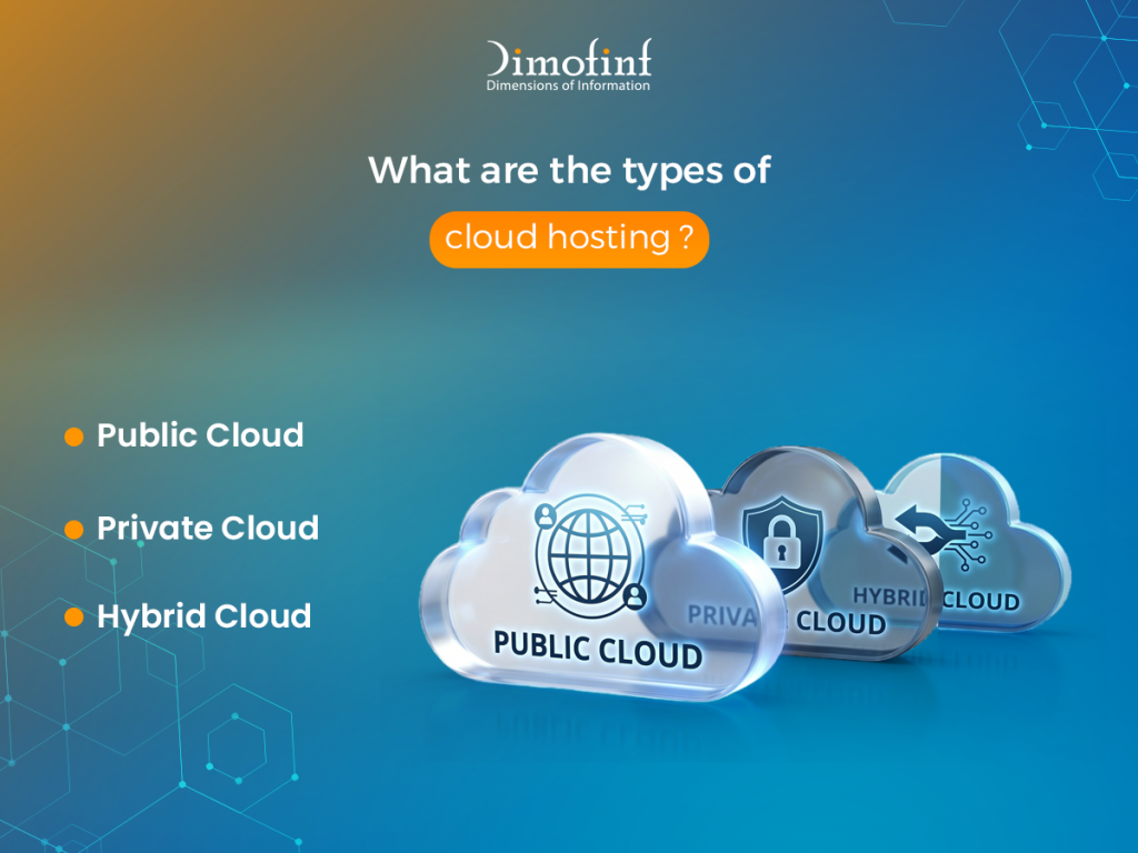 What are the types of cloud hosting?