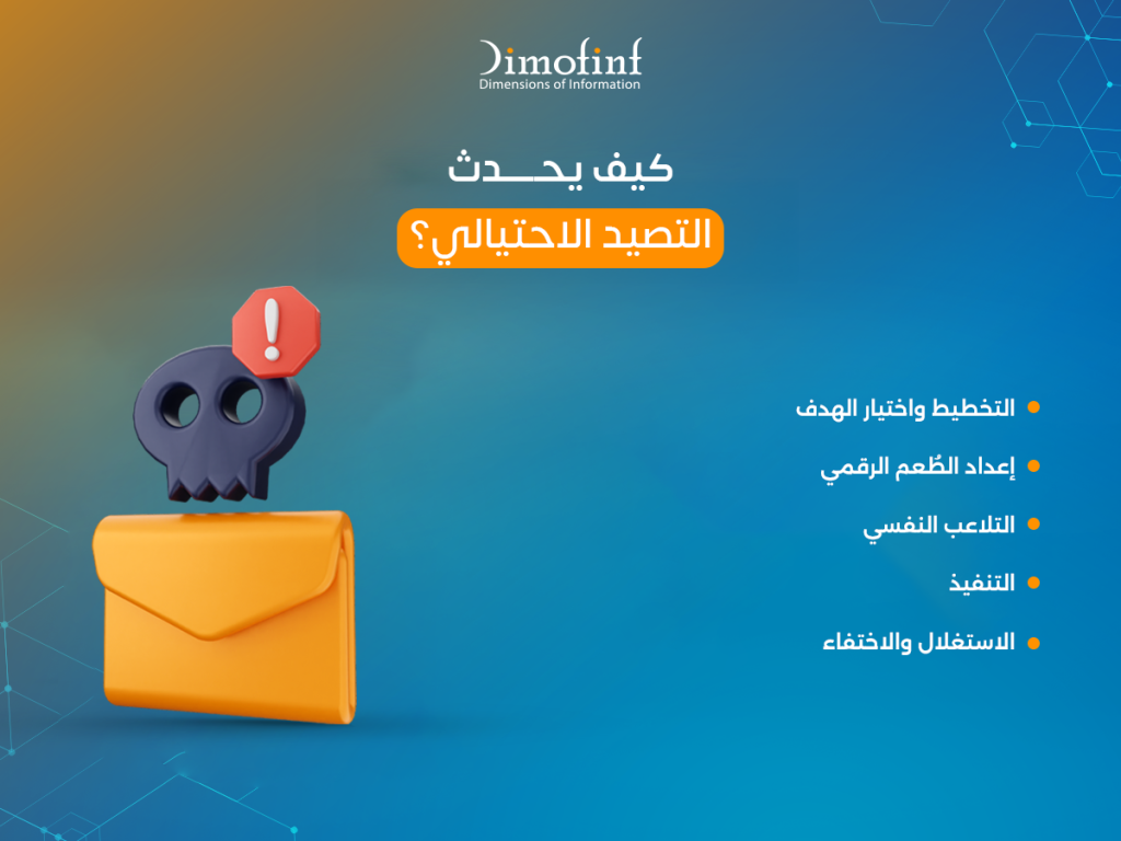 كيف يحدث التصيد الاحتيالي؟