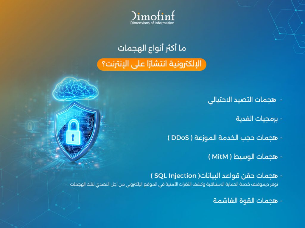 ما أكثر أنواع الهجمات الإلكترونية انتشارًا على الإنترنت؟
