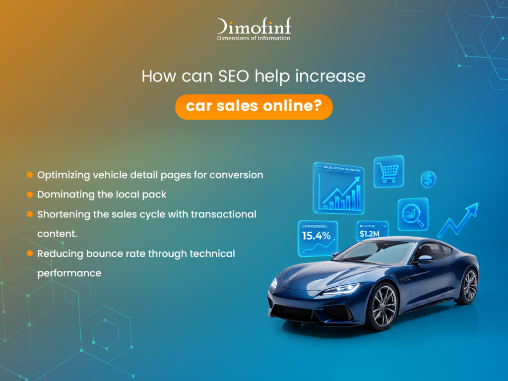 How can SEO help increase car sales online?