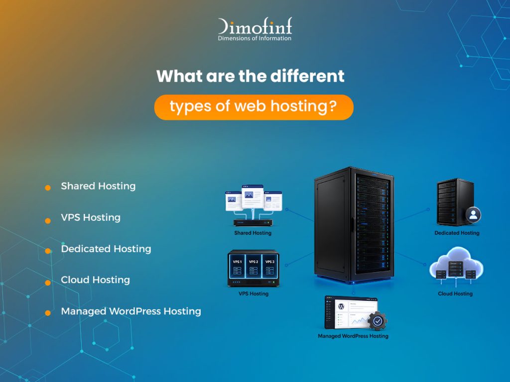 What are the different types of web hosting?