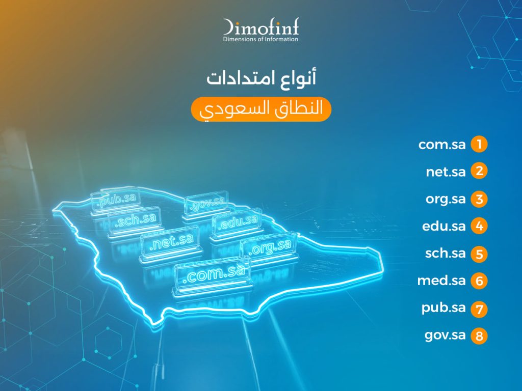 أنواع امتدادات النطاق السعودي