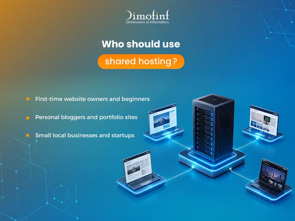 Who should use shared hosting?