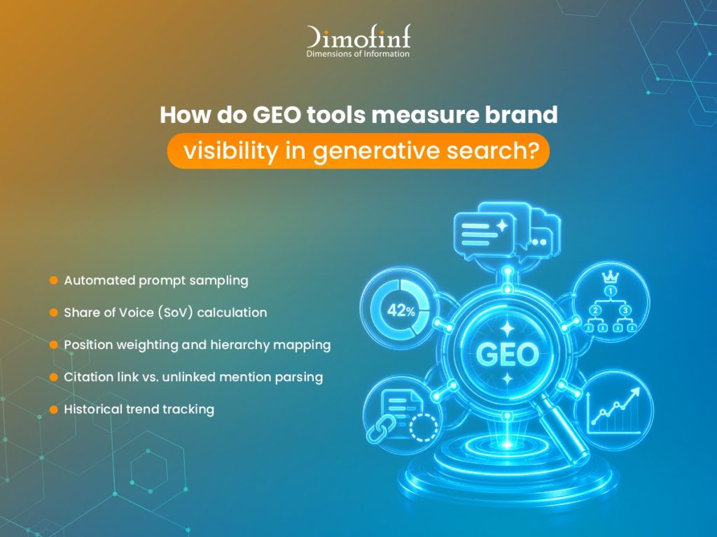 Generative engine optimization tools