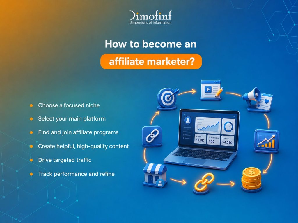How to become an affiliate marketer?