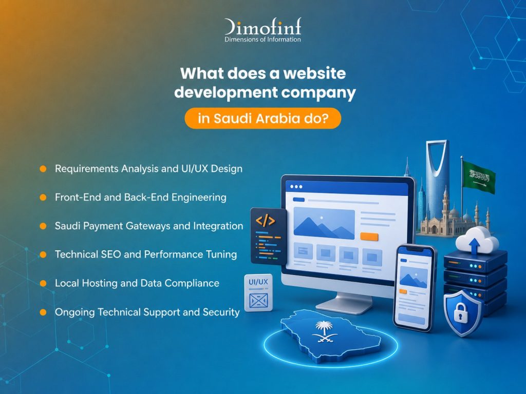 What does a website development company in Saudi Arabia do?