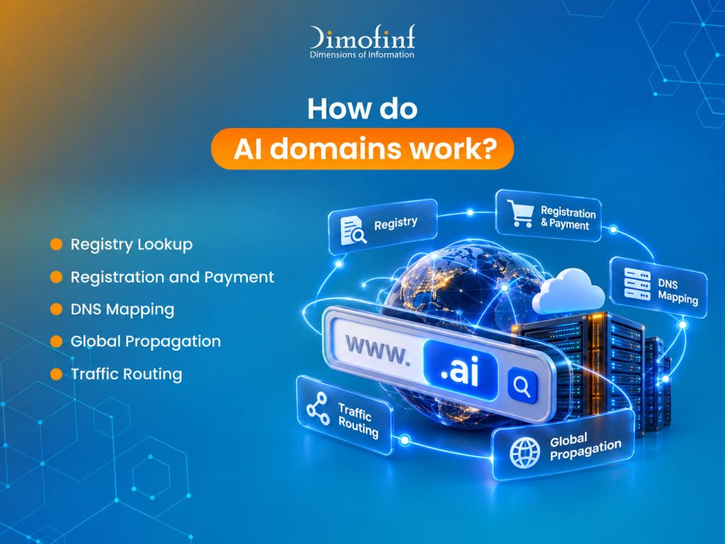How do AI domains work?